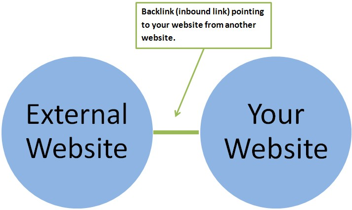 twitter-backlinks